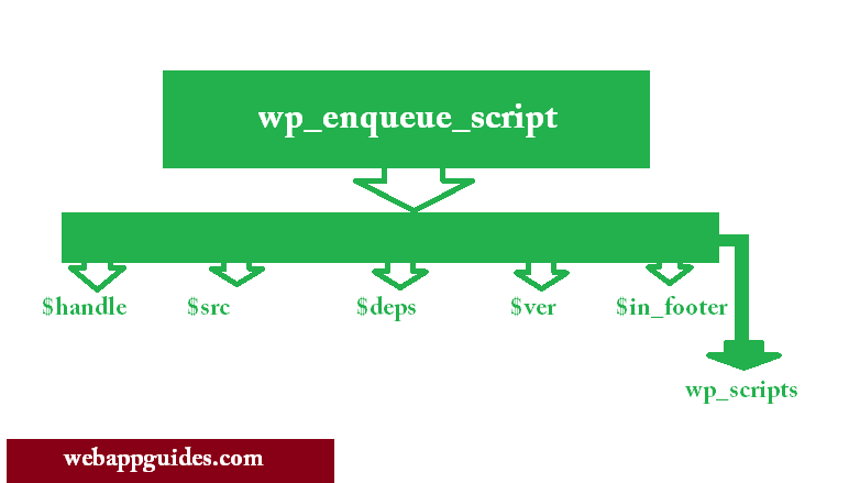 parameters of wp_enqueue_script